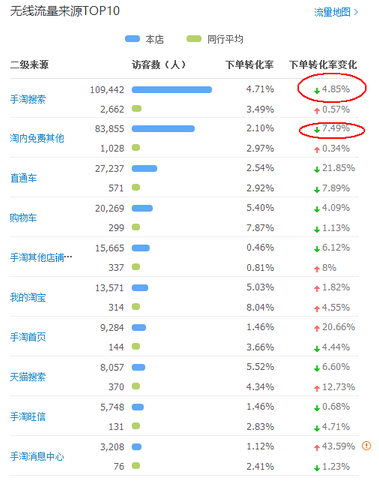 小鹿推广,竞价软件,SEM营销