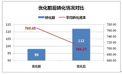 小鹿推广,竞价软件,SEM营销