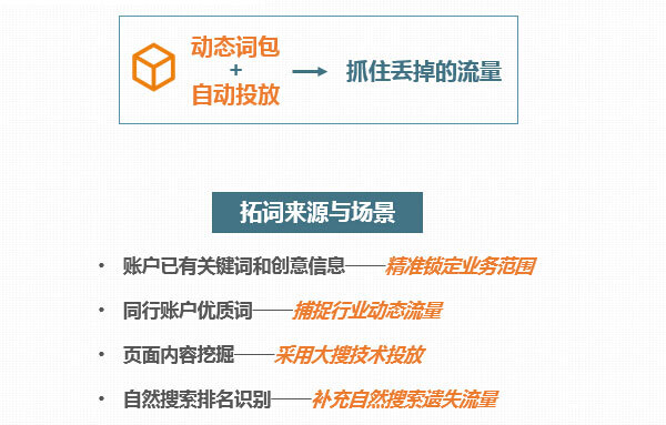 小鹿推广,竞价软件,SEM营销