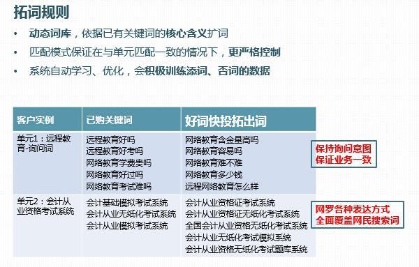 小鹿推广,竞价软件,SEM营销