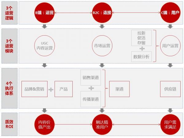 小鹿推广,竞价软件,SEM营销