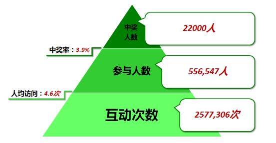 小鹿推广,竞价软件,SEM营销