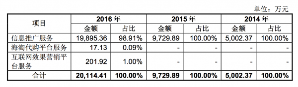 小鹿推广,竞价软件,SEM营销