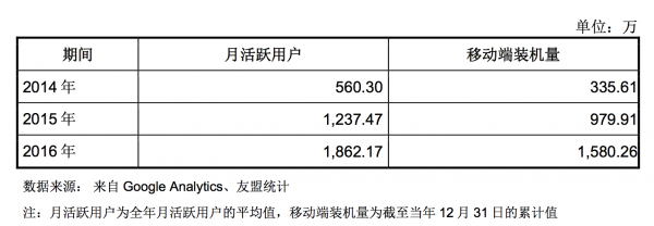 小鹿推广,竞价软件,SEM营销