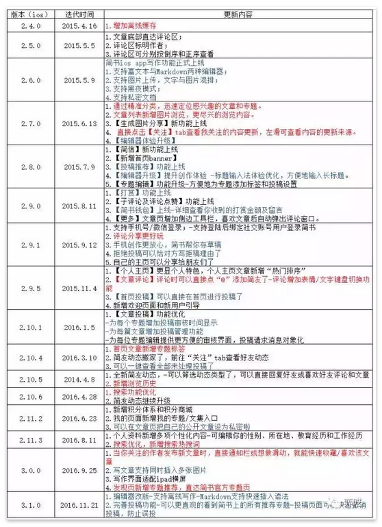 小鹿推广,竞价软件,SEM营销