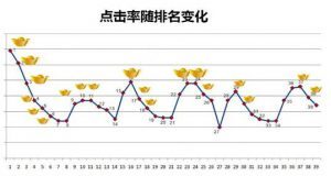 小鹿推广,竞价软件,SEM营销