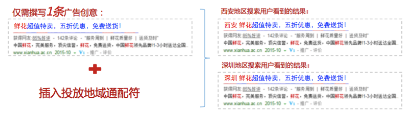 小鹿推广,竞价软件,SEM营销