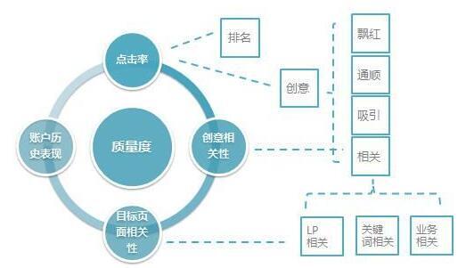 小鹿推广,竞价软件,SEM营销