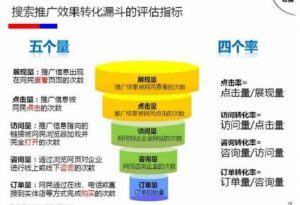 小鹿推广,竞价软件,SEM营销