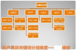 小鹿推广,竞价软件,SEM营销