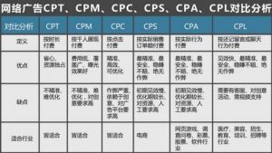 小鹿推广,竞价软件,SEM营销