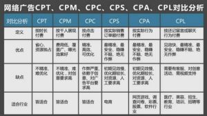 小鹿推广,竞价软件,SEM营销