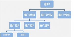 小鹿推广,竞价软件,SEM营销