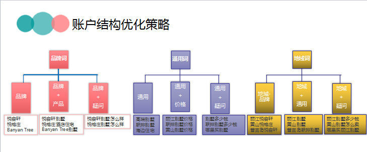 小鹿推广,竞价软件,SEM营销