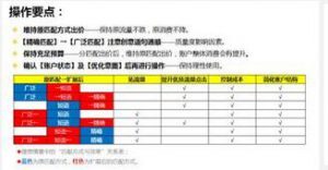 小鹿推广,竞价软件,SEM营销