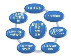 小鹿推广,竞价软件,SEM营销