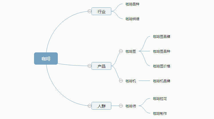 小鹿推广,竞价软件,SEM营销