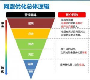 小鹿推广,竞价软件,SEM营销