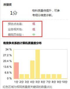 小鹿推广,竞价软件,SEM营销