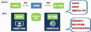 小鹿推广,竞价软件,SEM营销