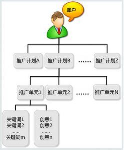 小鹿推广,竞价软件,SEM营销