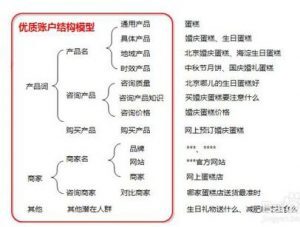 小鹿推广,竞价软件,SEM营销