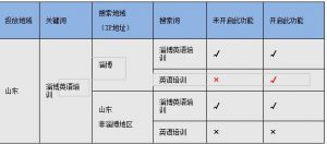 小鹿推广,竞价软件,SEM营销