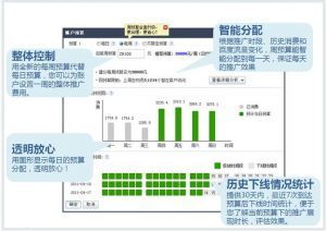 小鹿推广,竞价软件,SEM营销