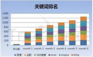 小鹿推广,竞价软件,SEM营销
