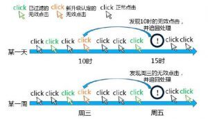 小鹿推广,竞价软件,SEM营销