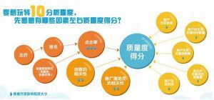 小鹿推广,竞价软件,SEM营销