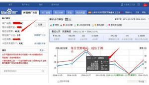 小鹿推广,竞价软件,SEM营销