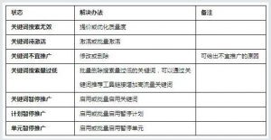 小鹿推广,竞价软件,SEM营销