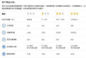 小鹿推广,竞价软件,SEM营销