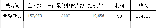 小鹿推广,竞价软件,SEM营销