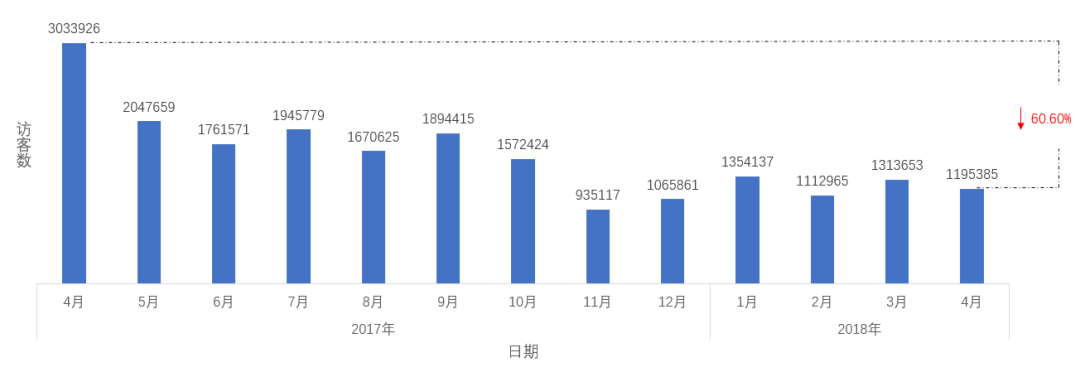 小鹿推广,竞价软件,SEM营销
