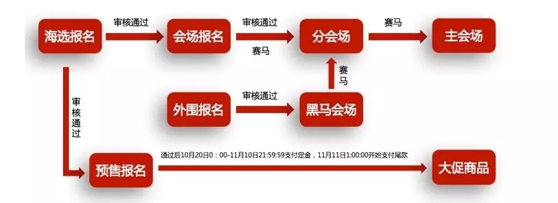 小鹿推广,竞价软件,SEM营销