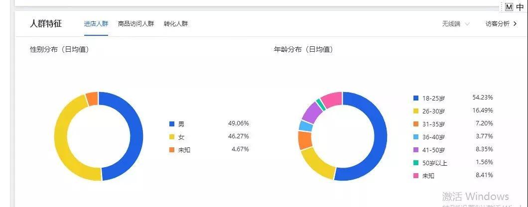 小鹿推广,竞价软件,SEM营销
