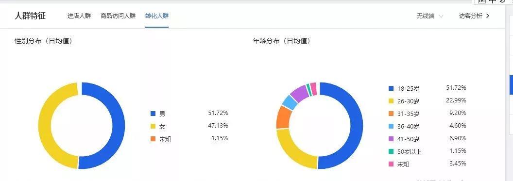 小鹿推广,竞价软件,SEM营销