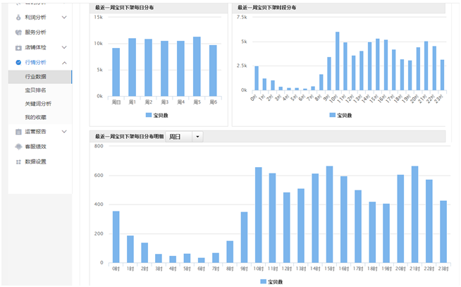 小鹿推广,竞价软件,SEM营销