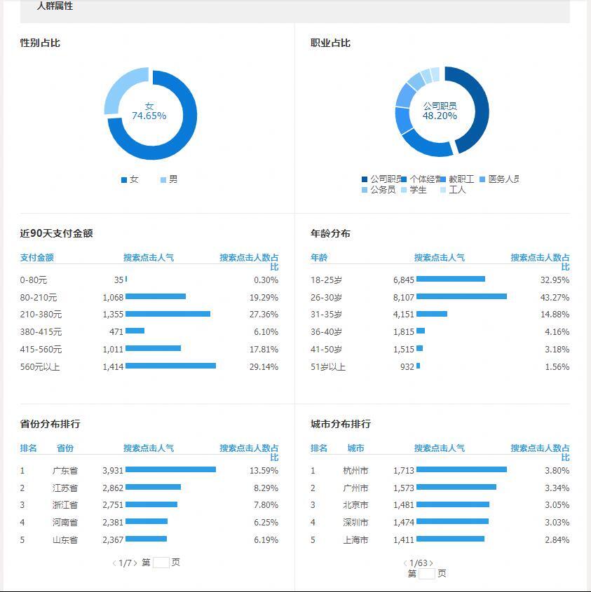 小鹿推广,竞价软件,SEM营销