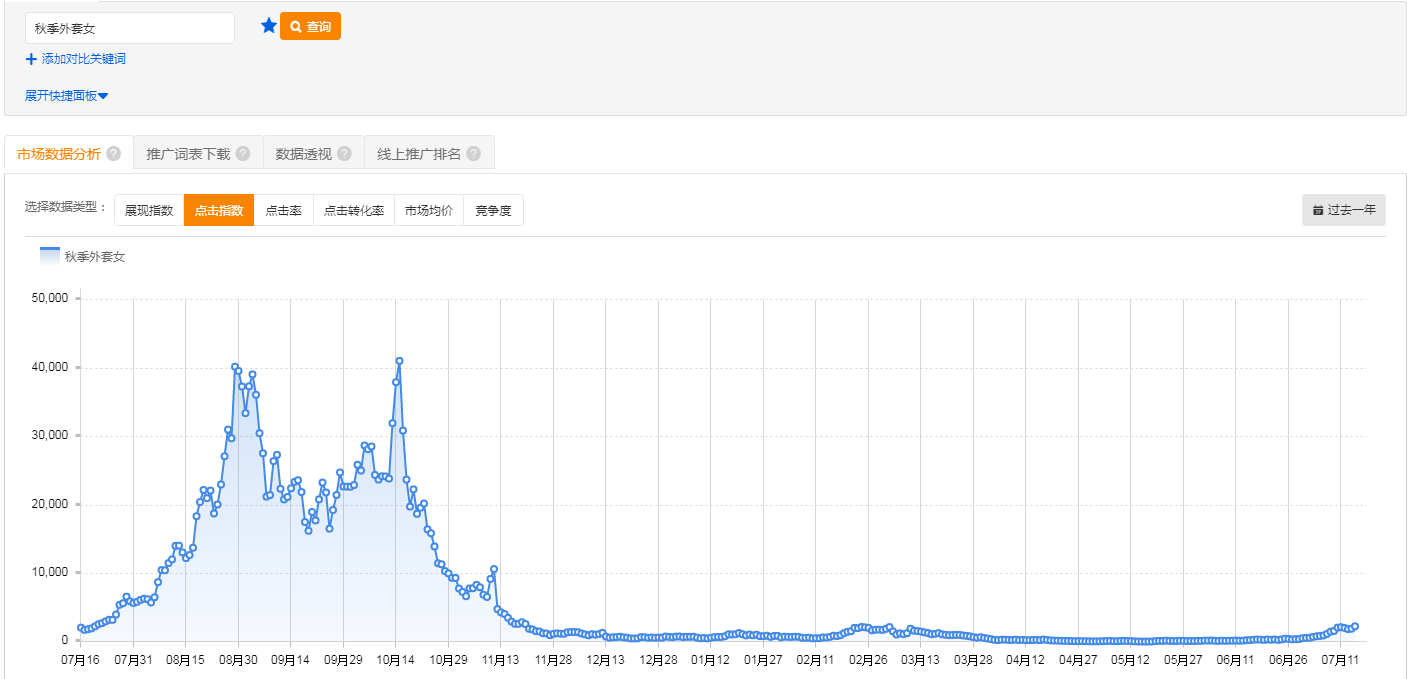 小鹿推广,竞价软件,SEM营销