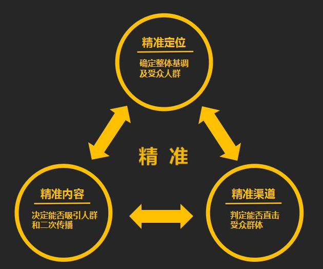 小鹿推广,竞价软件,SEM营销