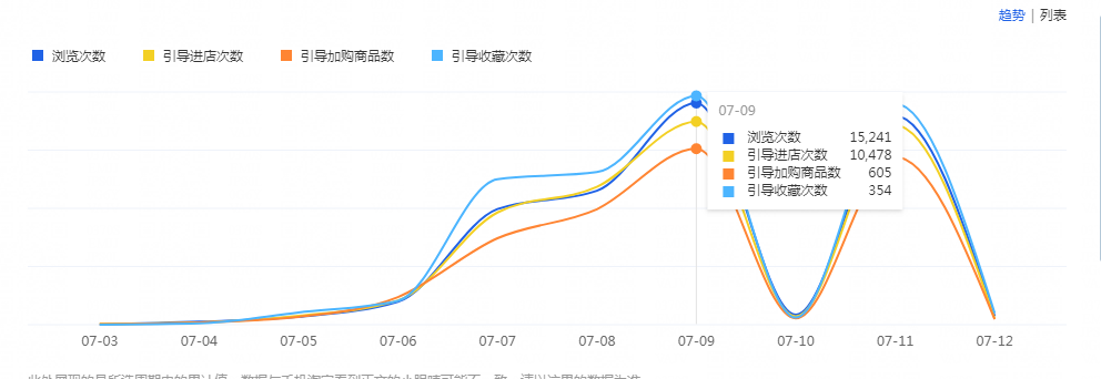 小鹿推广,竞价软件,SEM营销