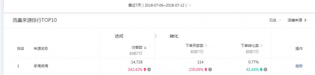 小鹿推广,竞价软件,SEM营销