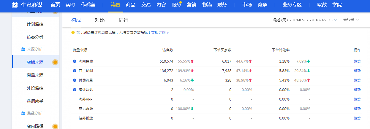 小鹿推广,竞价软件,SEM营销