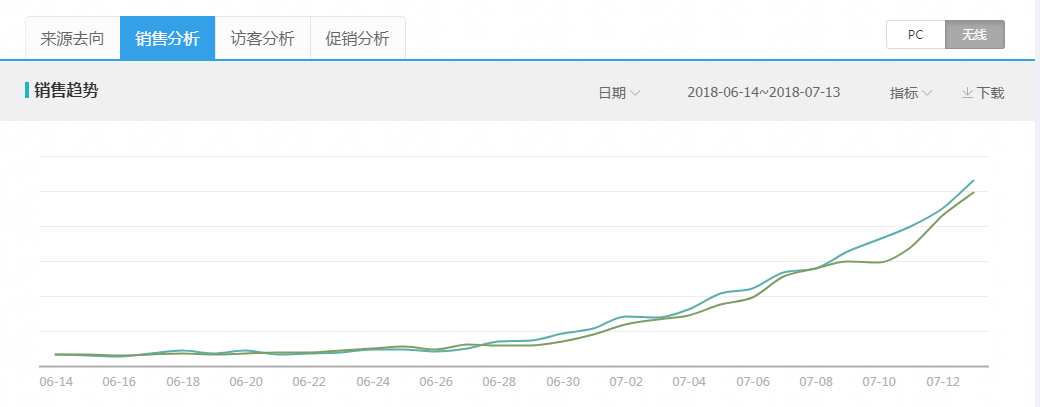 小鹿推广,竞价软件,SEM营销