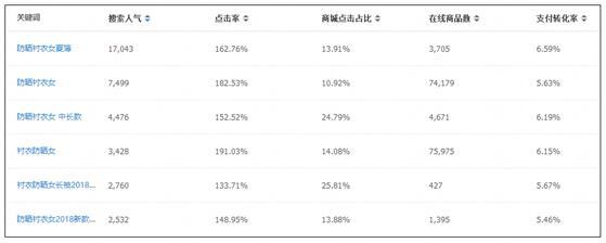 小鹿推广,竞价软件,SEM营销