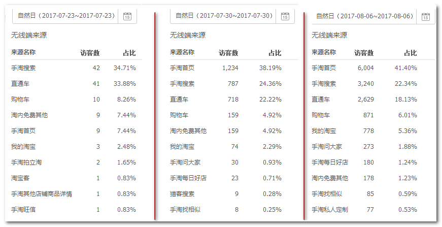 小鹿推广,竞价软件,SEM营销