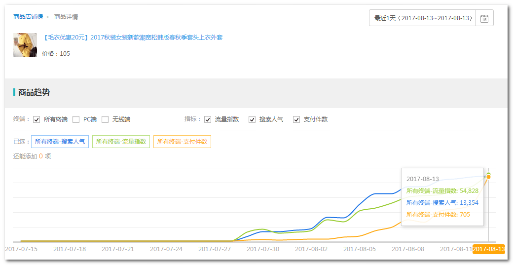 小鹿推广,竞价软件,SEM营销